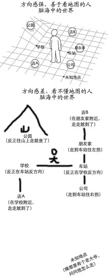 路癡救星，看數(shù)字標(biāo)牌拯救你的方向感