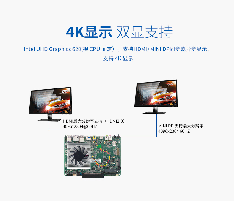 新品上市：派勤第八代Whiskey Lake-U OPS電腦主板，超高清4K/60Hz